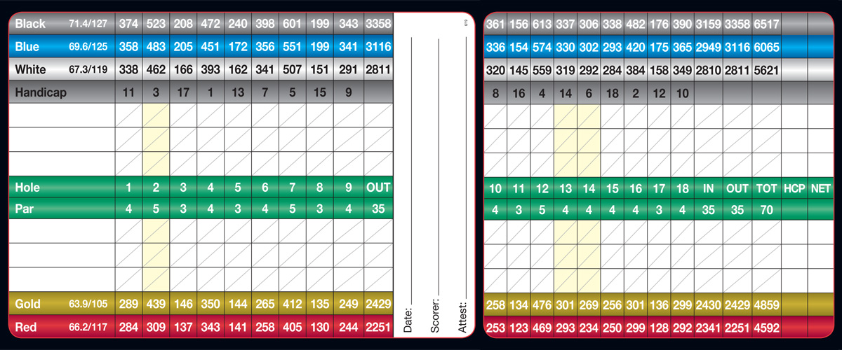 scorecard